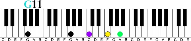 g 11 voicing Major 7 11th Chord Sequence 