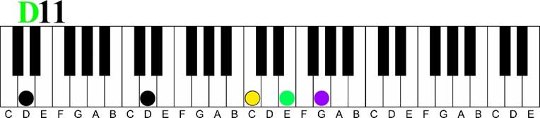 d 11 voicing Major 7 11th Chord Sequence 