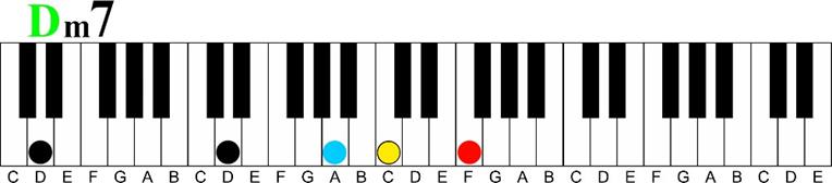 d minor 7 Major 7 11th Chord Sequence 