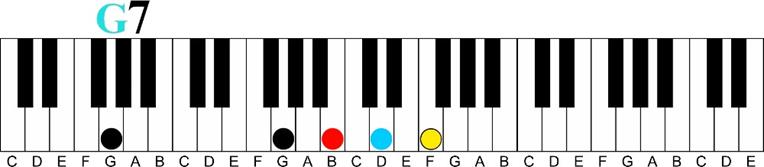 g 7 Major 7 11th Chord Sequence 