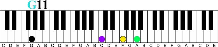 g 11 Major 7 11th Chord Sequence 