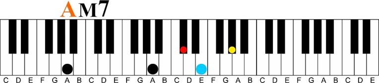 a major 7 Major 7 11th Chord Sequence 