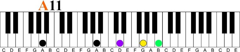 a 11 Major 7 11th Chord Sequence 