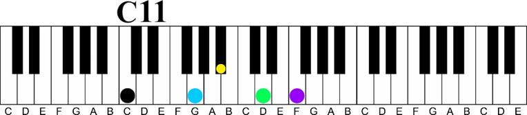 c 11 Major 7 11th Chord Sequence 