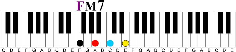 f major 7 Major 7 11th Chord Sequence 