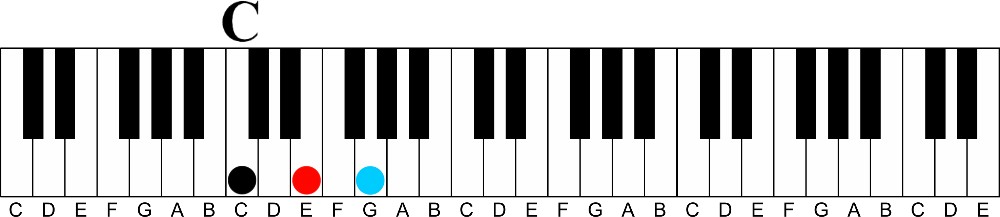 c major triad keyshot