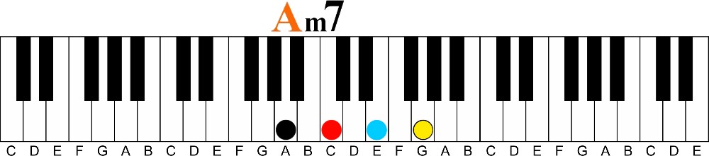 a minor 7 root position keyshot