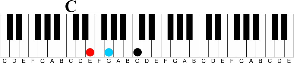 The Secret to Playing Professional Sounding Melodies on the Piano-c major first inversion keyshot