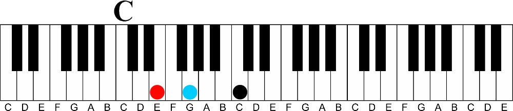 c major first inversion keyshot