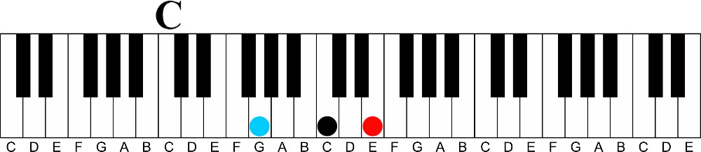 c major second inversion