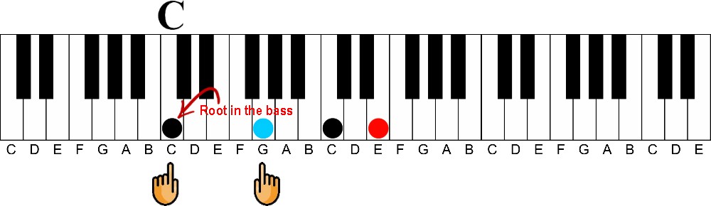 c major triad root in the bass keyshot