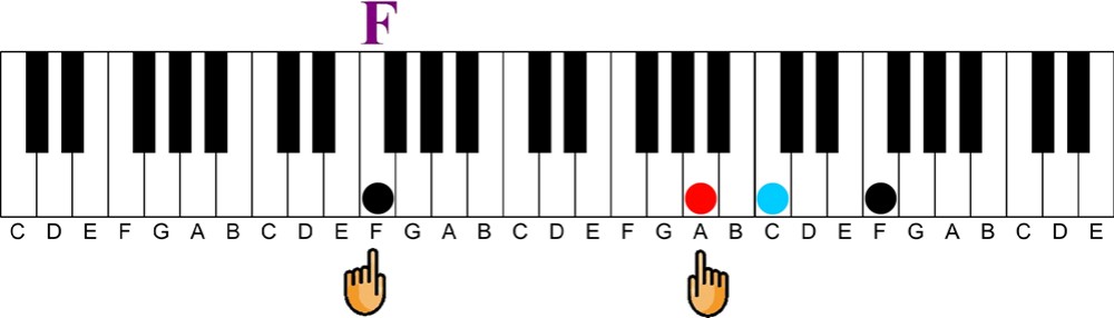 f major triad with root in the bass keyshot