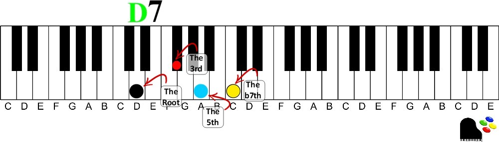 d7 keyshot illustration-what a traffic light can teach you about playing the piano