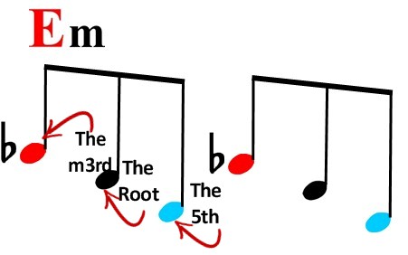 noteshot illustration-what a traffic light can teach you about playing the piano