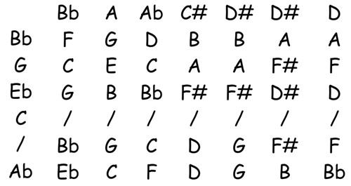 hand written piano chords-what a traffic light can teach you about playing the piano