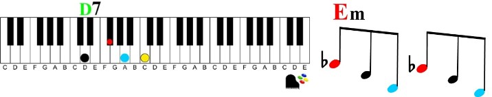 keyshot & noteshot illustration-what a traffic light can teach you about playing the piano