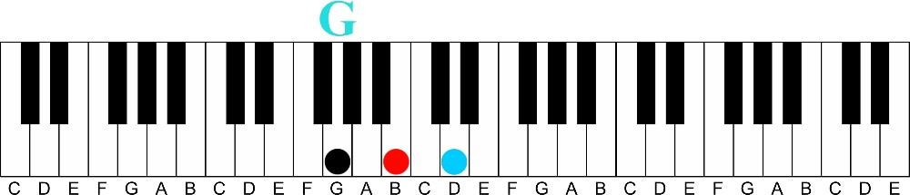 how to learn piano chords fast without reading music-g major triad
