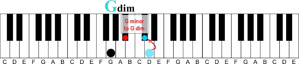 how to learn piano chords fast without reading music-G minor to G diminished illustration