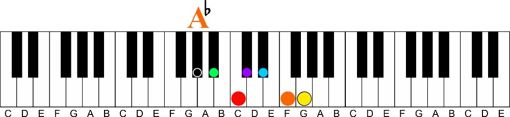 key of a flat major-a visual way to learn all 12 major keys of music on the piano