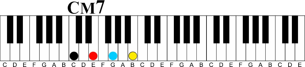 how to learn piano chords fast without reading music-c major 7