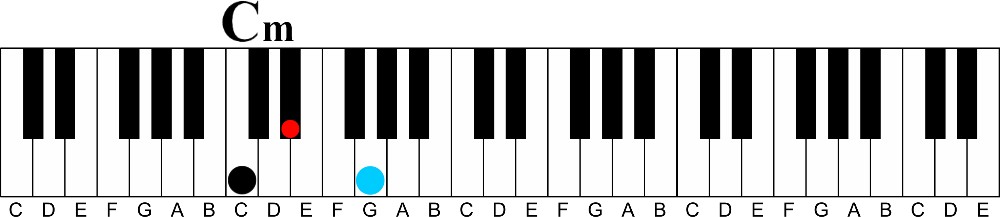 How many types of piano chords are there?