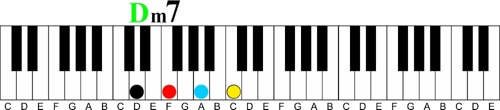 What a Mouse Can Teach You About How to Learn to Play the Piano