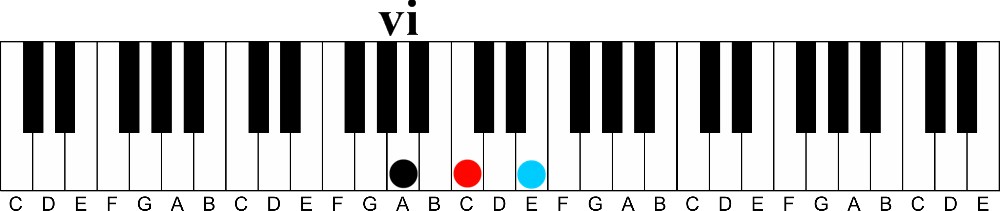 how diatonic haromony works on the piano