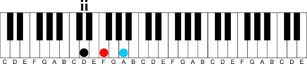 What does it really mean to play in a key of music?