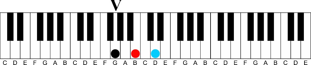 Borrowed Chords Part 1