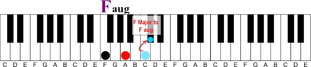 How To Learn Piano Chords Fast Without Reading Music Learn Visually