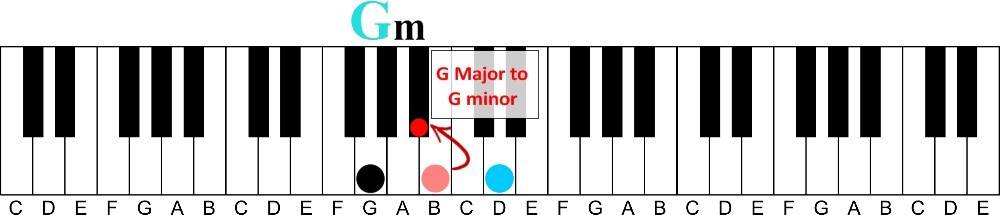 how to learn piano chords fast without reading music-g major to g minor illustration