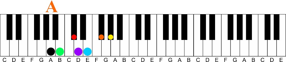 key of a major-a visual way to learn all 12 major keys of music on the piano