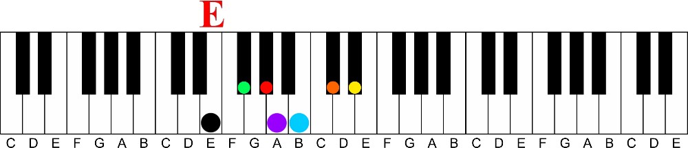  key of e major- a visual way to learn all 12 major keys of music on the piano