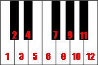 how to learn to play piano at home-