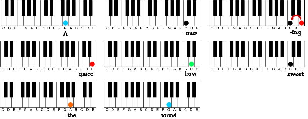 How To Learn To Play Piano At Home A Visual Way To Learn Piano