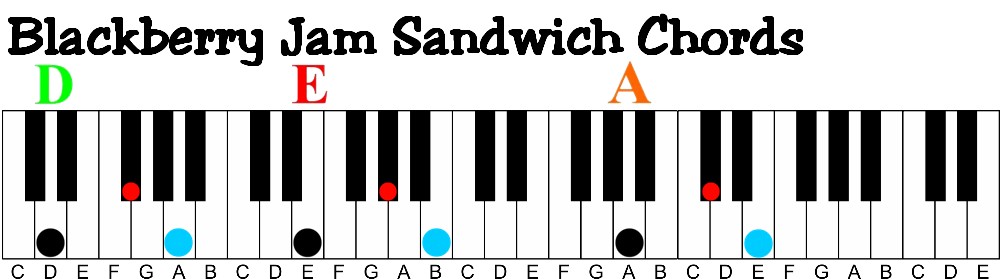 how to learn piano chords fast without reading music-blackberry jam sandwich chords d major e major a major