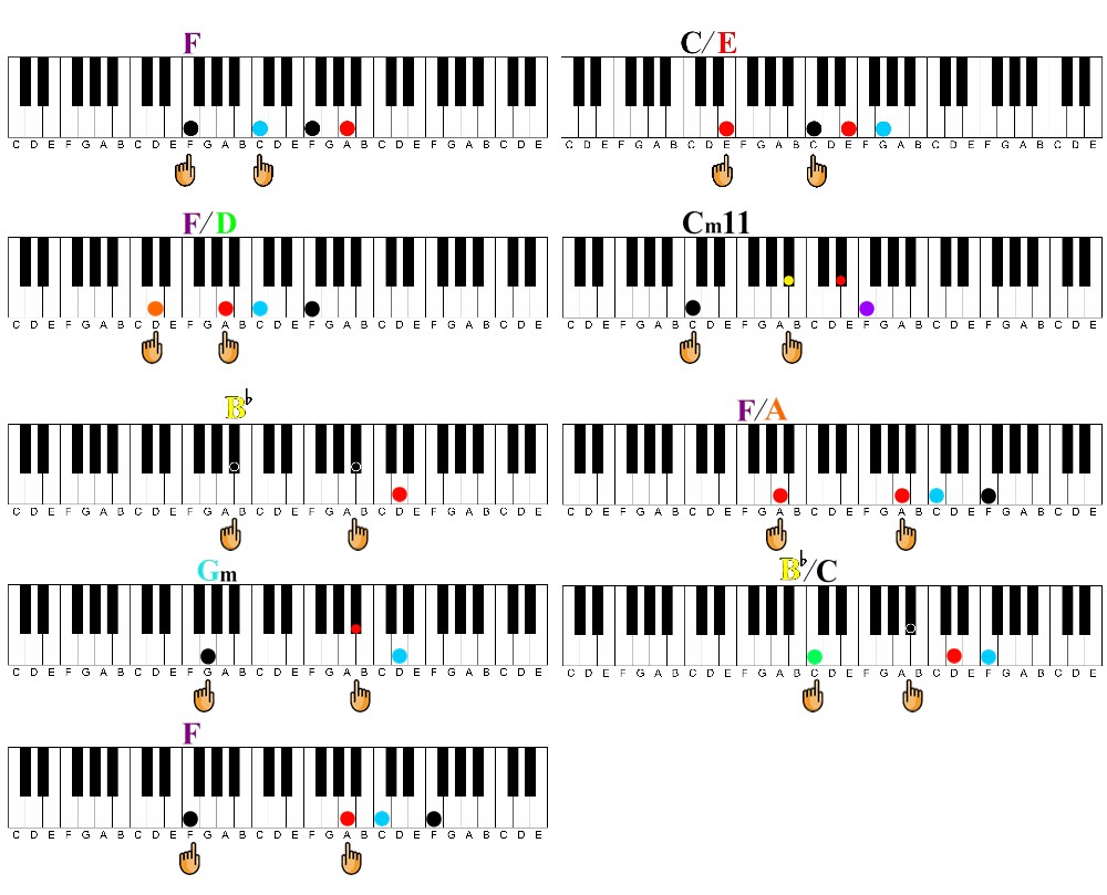 how to learn to play piano at home-example chord progressions with slash chords and inversions