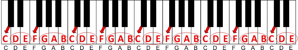 how to learn to play piano at home-filling in the gaps between c and f on the piano
