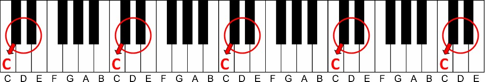 how to learn to play piano at home-finding a c on the piano keyboard 