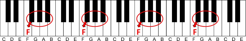 how to learn to play piano at home-finding an f on the piano keyboard