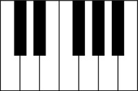 how to learn to play piano at home-keyboard diagram 