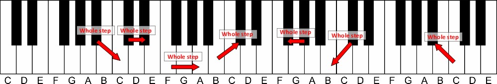 how to learn piano chords fast without reading music-whole steps on piano