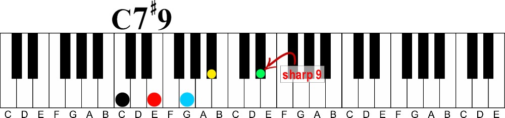 how to learn piano chords fast without reading music-C 7 sharp 9