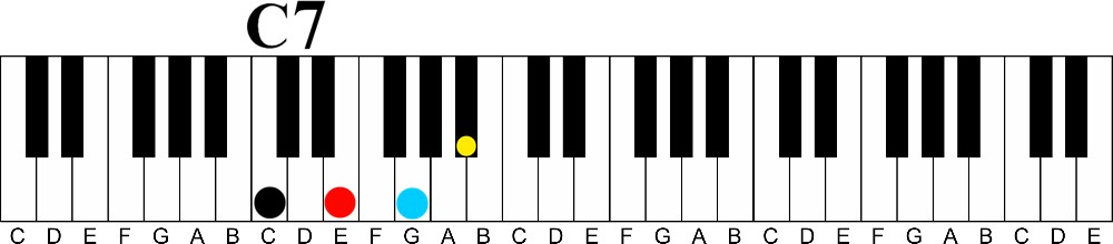 c7-how to learn piano chords fast without reading music