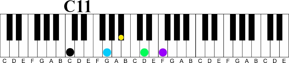 c11-how to learn piano chords fast without reading music