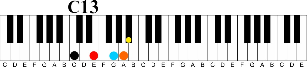 how to learn piano chords fast without reading music-c 13 chord