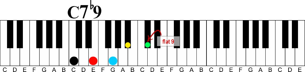 how to learn piano chords fast without reading music-c 7 flat 9