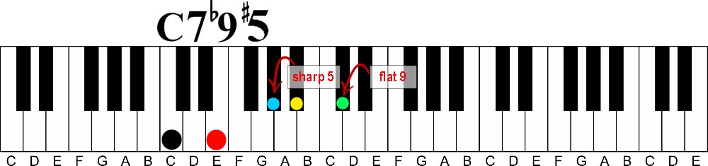 how to learn piano chords fast without reading music-c 7 flat 9 sharp 5