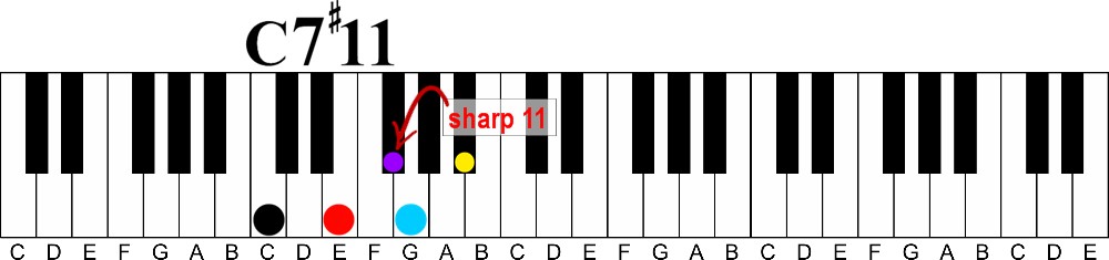how to learn piano chords fast without reading music-c 7 sharp 11