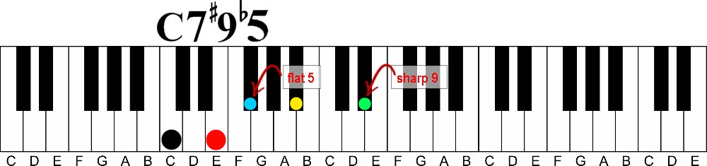how to learn piano chords fast without reading music-c 7 sharp 9 flat 5